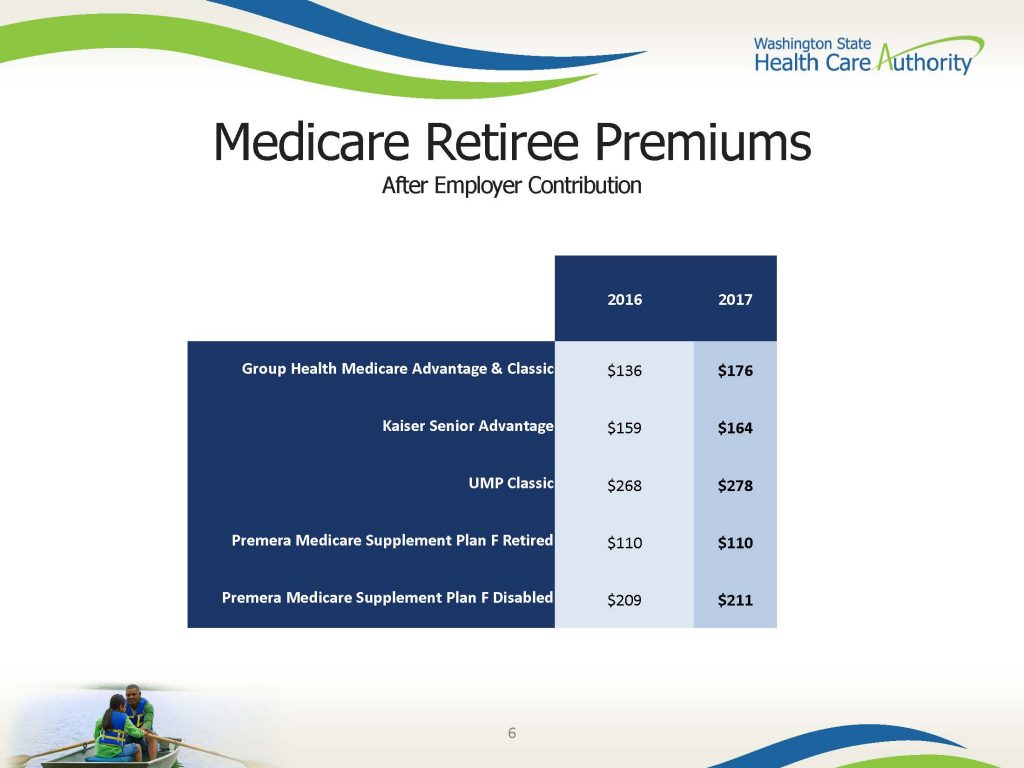 2017_PEBB_Premium_Overview_Medicare